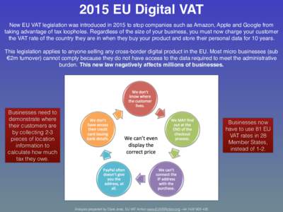 2015 EU Digital VAT New EU VAT legislation was introduced in 2015 to stop companies such as Amazon, Apple and Google from taking advantage of tax loopholes. Regardless of the size of your business, you must now charge yo