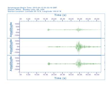 Seismogram Begin Time: :33:18 GMT Station: BRLK - Bradley Lake, AK, USA Station Location: LatitudeN, LongitudeW Time (s) 0.00