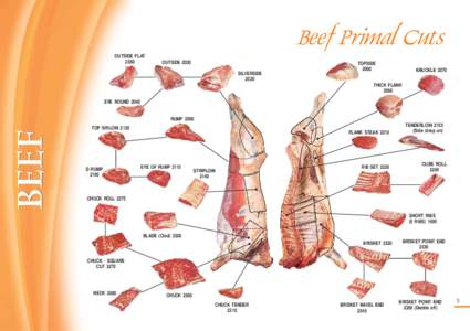Beef Primal Cuts OUTSIDE FLAT 2050 OUTSIDE 2030 SILVERSIDE
