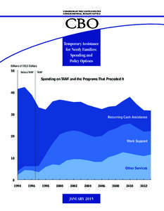 CONGRESS OF THE UNITED STATES CONGRESSIONAL BUDGET OFFICE CBO Temporary Assistance for Needy Families: