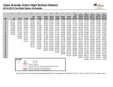 Casa Grande Union High School District[removed]Certified Salary Schedule a Step 1