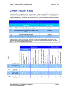 Chapter 8: Common Themes – Draft Final Report  January 27, 2010 CHAPTER 8. COMMON THEMES Across the sectors, a number of common themes emerged for types of actions that will be needed in order to