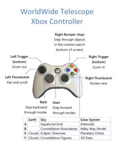 WorldWide Telescope Xbox Controller Right Bumper (top) Step through objects in the context search