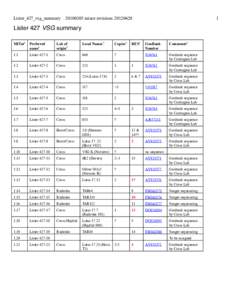 Lister 427 VSG gene properties summary