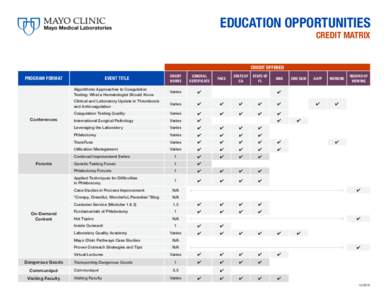 EDUCATION OPPORTUNITIES CREDIT MATRIX CREDIT OFFERED CREDIT HOURS