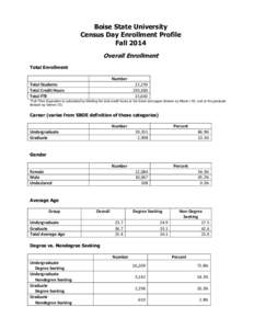 Boise State University Census Day Enrollment Profile Fall 2014 Overall Enrollment Total Enrollment Number