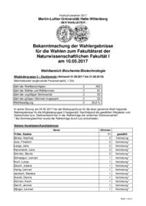HochschulwahlenMartin-Luther-Universität Halle-Wittenberg - DER WAHLLEITER -  Bekanntmachung der Wahlergebnisse