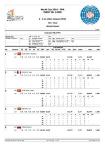World CupTRA EVENT ID: Jul, 2016, Coimbra (POR) TRI / Finals Detailed Results Page 1