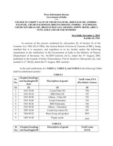 Press Information Bureau Government of India *** CHANGE IN TARIFF VALUE OF CRUDE PALM OIL, RBD PALM OIL, OTHERS – PALM OIL, CRUDE PALMOLEIN, RBD PALMOLEIN, OTHERS – PALMOLEIN, CRUDE SOYABEAN OIL, BRASS SCRAP (ALL GRA