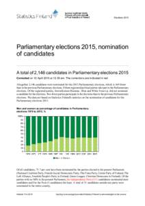 ElectionsParliamentary elections 2015, nomination of candidates A total of 2,146 candidates in Parliamentary elections 2015 Corrected on 10 April 2015 at 12:30 am. The corrections are indicated in red.
