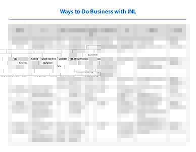 WaysWays to Do with to DoBusiness Business with INL INL