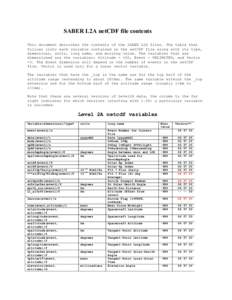SABER L2A netCDF file contents This document describes the contents of the SABER L2A files. The table that follows lists each variable contained in the netCDF file along with its type, dimensions, units, long name, and m