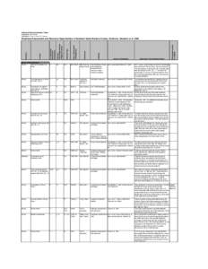Salmonid Documentation Table Compiled by: Matt Stoecker Contributors: S. Allen, N. Ferrell , B. Trautwein Source of Information
