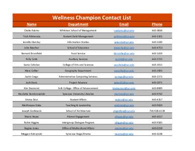 Wellness Champion Contact List Name Department  Email