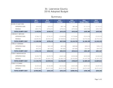 St. Lawrence County 2016 Adopted Budget Summary 2014 Actual