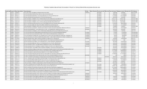 FEDERAL FUNDING OBLIGATIONS FOR HIGHWAY PROJECT IN THE SOUTHEASTERN WISCONSIN REGION: 2009  County Code Project No State Project Number Project Description