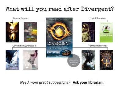 What will you read after Divergent? Female Fighters Love & Romance  Government Oppression