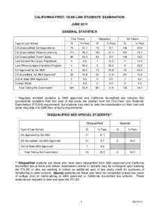 CALIFORNIA FIRST- YEAR LAW STUDENTS’ EXAMINATION JUNE 2011 GENERAL STATISTICS First-Timers  Repeaters