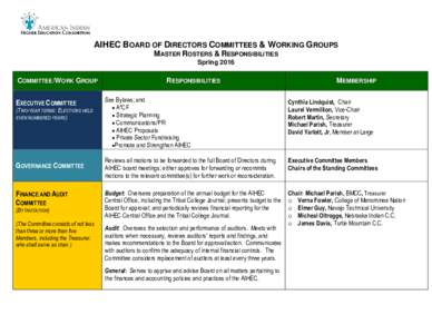 AIHEC BOARD OF DIRECTORS COMMITTEES & WORKING GROUPS MASTER ROSTERS & RESPONSIBILITIES Spring 2016 COMMITTEE/WORK GROUP