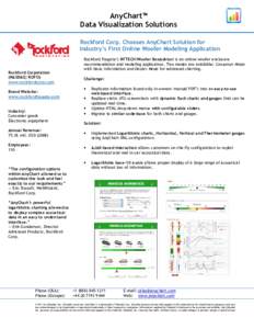 AnyChart™ Data Visualization Solutions Rockford Corp. Chooses AnyChart Solution for Industry’s First Online Woofer Modeling Application  Rockford Corporation