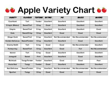 Apple Variety Chart VARIETY FLAVOUR  TEXTURE