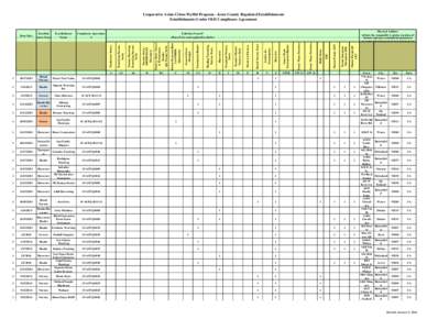 Cooperative Asian Citrus Psyllid Program - Kern County Regulated Establishments Establishments Under OLD Compliance Agreement
