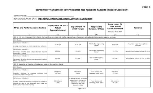 FORM A DEPARTMENT TARGETS ON KEY PROGRAMS AND PROJECTS TARGETS (ACCOMPLISHMENT) DEPARTMENT: ________________________________________ BUREAU/DELIVERY UNIT: METROPOLITAN MANILA DEVELOPMENT AUTHORITY  MFOs and Performance I