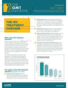 DecemberFACT SHEET EMERGING HIV PREVENTION TECHNOLOGIES FOR GAY MEN, OTHER MEN WHO HAVE SEX WITH MEN, AND TRANSGENDER INDIVIDUALS (GMT)