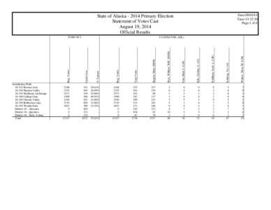 Date:[removed]Time:13:32:30 Page:1 of 6 State of Alaska[removed]Primary Election Statement of Votes Cast