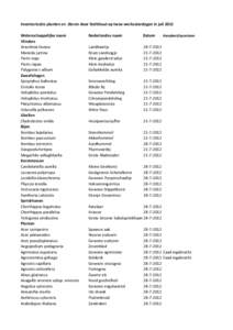 Inventarisatie planten en dieren door Steltkluut op twee werkzaterdagen in juli 2012 Wetenschappelijke naam Vlinders Araschnia levana Maniola jurtina Pieris napi