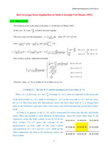 Mathematical Background of DC3D (Part 5)  How to escape from singularities in Table 6 through 9 of Okada[removed]When This situation occurs at the point on the plane ( i ) in the Fig.5 of Okada[removed]In this case,