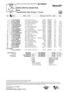 Silverstone  Results and timing service provided by MotoGP