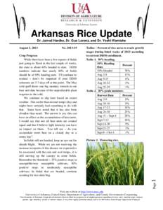 Arkansas Rice Update Dr. Jarrod Hardke, Dr. Gus Lorenz, and Dr. Yeshi Wamishe August 3, 2013 No