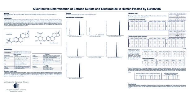 Quantitative Determination of Estrone Sulfate and Glucuronide in Human Plasma by LC/MS/MS Results: Examples of chromatography for each analyte are presented in Figures[removed]Extraction recovery of estrone sulfate ranged 