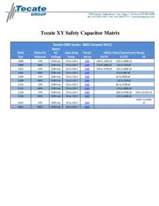 Tecate XY Safety Capacitor Matrix Tecate CMX Series- SMD Ceramic MLCC Body Size