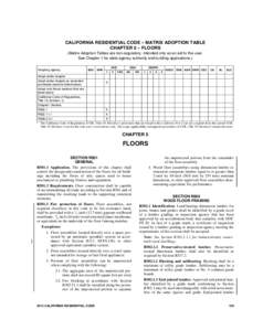 05_CA_Res_2013.fm Page 159 Friday, June 7, 2013 9:52 AM  CALIFORNIA RESIDENTIAL CODE – MATRIX ADOPTION TABLE CHAPTER 5 – FLOORS (Matrix Adoption Tables are non-regulatory, intended only as an aid to the user. See Cha