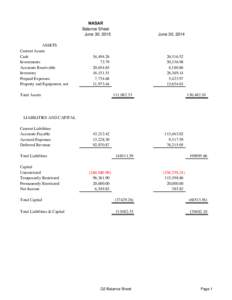 NASAR Balance Sheet June 30, 2015 ASSETS Current Assets Cash
