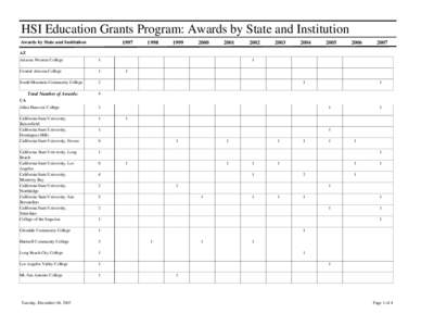 [PDF] HSI Education Grants Program: Awards by State and Institution