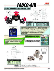 NEW  Catalog #FVH-16 3-Way Rotary Lock-out / Tag-out Valve