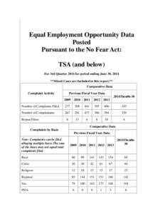 Equal Employment Opportunity Data Posted Pursuant to the No Fear Act: TSA (and below) For 3rd Quarter 2014 for period ending June 30, 2014 **Mixed Cases are Included in this report.**