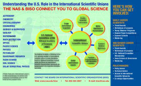 Understanding the U.S. Role in the International Scientific Unions THE NAS & BISO CONNECT YOU TO GLOBAL SCIENCE ASTRONOMY CHEMISTRY CRYSTALLOGRAPHY ENGINEERING