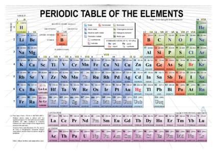 PERIOD  GROUP PERIODIC TABLE OF THE ELEMENTS