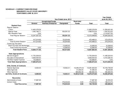 SCHEDULE I - CURRENT FUNDS REVENUE MISSISSIPPI VALLEY STATE UNIVERSITY YEAR ENDED JUNE 30, 2014 General Student Fees