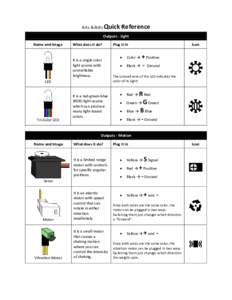 Arts & Bots Quick  Reference Outputs - Light Name and Image