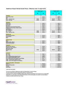 Heathrow Airport Rental Guide Prices - Effective from 1st April 2013 Rent £ / sq ft Terminal 1 Second floor office CIP