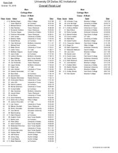 University Of Dallas XC Invitational Overall Finish List Race Date October 15, 2016 Men