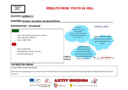 RESULTS FROM YOUTH IN HELL COUNTRY: NORWAY 3 MEMBERS: Kristian, Lars Johan, Mads and Ellinor PARTICIPATION / INFLUENCE: GOOD: