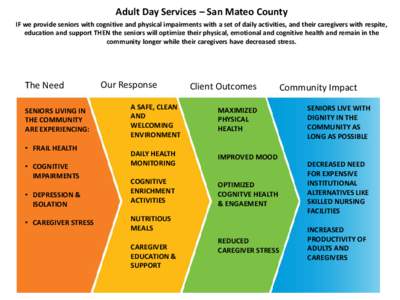 Adult Day Services – San Mateo County IF we provide seniors with cognitive and physical impairments with a set of daily activities, and their caregivers with respite, education and support THEN the seniors will optimiz