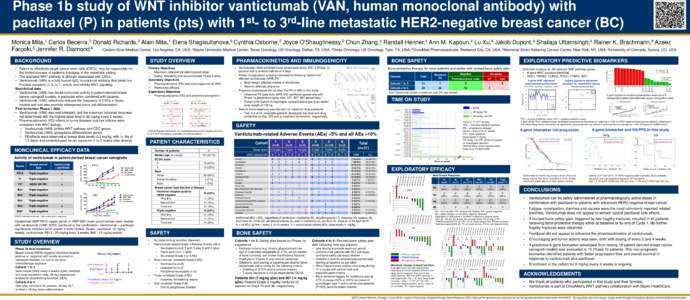Phase 1b study of WNT inhibitor vantictumab (VAN, human monoclonal antibody) with st rd paclitaxel (P) in patients (pts) with 1 - to 3 -line metastatic HER2-negative breast cancer (BC) Monica Mita,1 Carlos Becerra,2 Dona