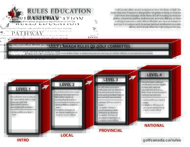 RULES EDUCATION PATHWAY Golf Canada oﬀers several programs to learn the Rules of Golf. Our Rules Education Program is designed for all golfers wishing to improve their level of knowledge of the Rules of Golf including 